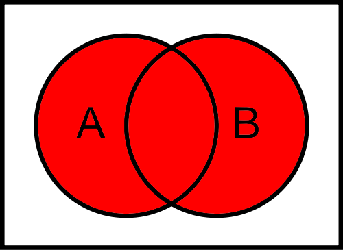 A Or B Venn Diagram