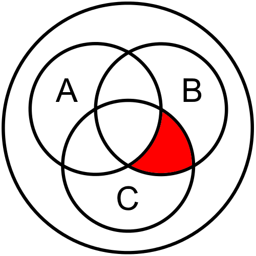 Venn Diagram: B and C and Not A