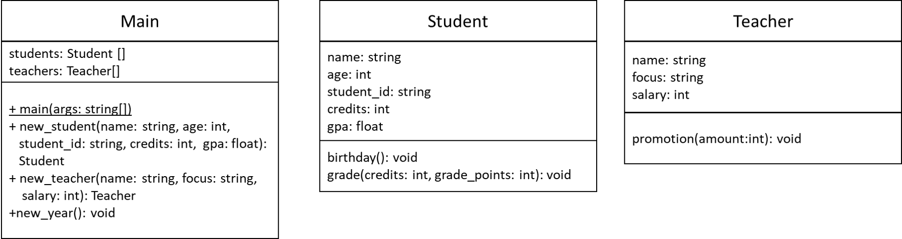 Teacher and Student UML Diagram