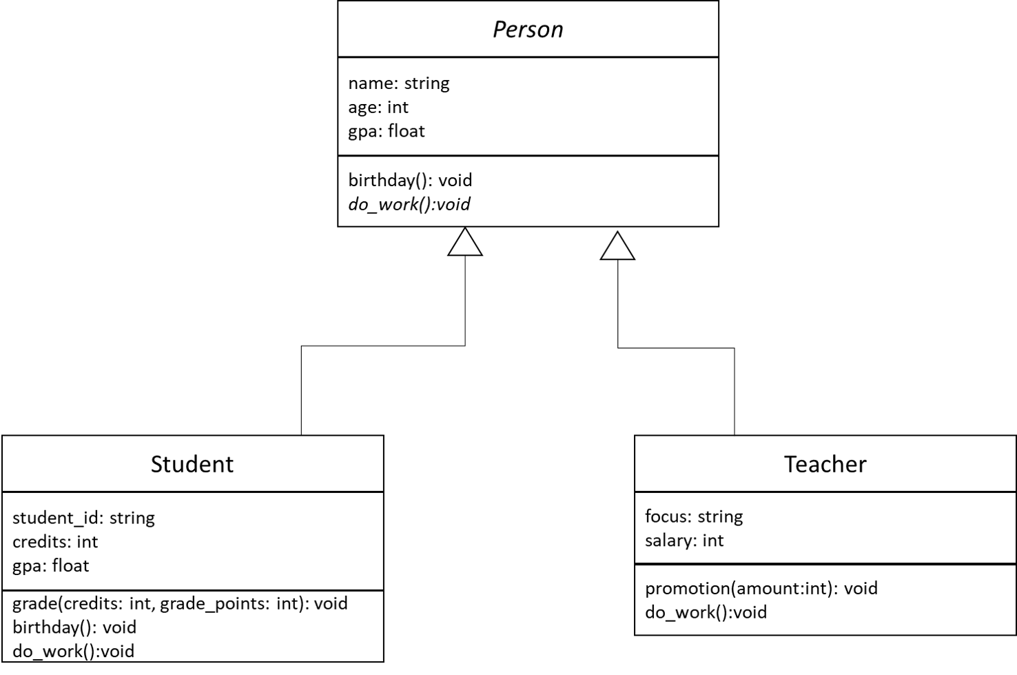 UML Diagram showing Relationship between Student, Person, and Teacher Classes and Overloaded Methods