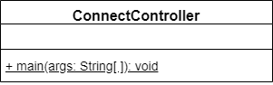 Connect Four Controller UML Diagram